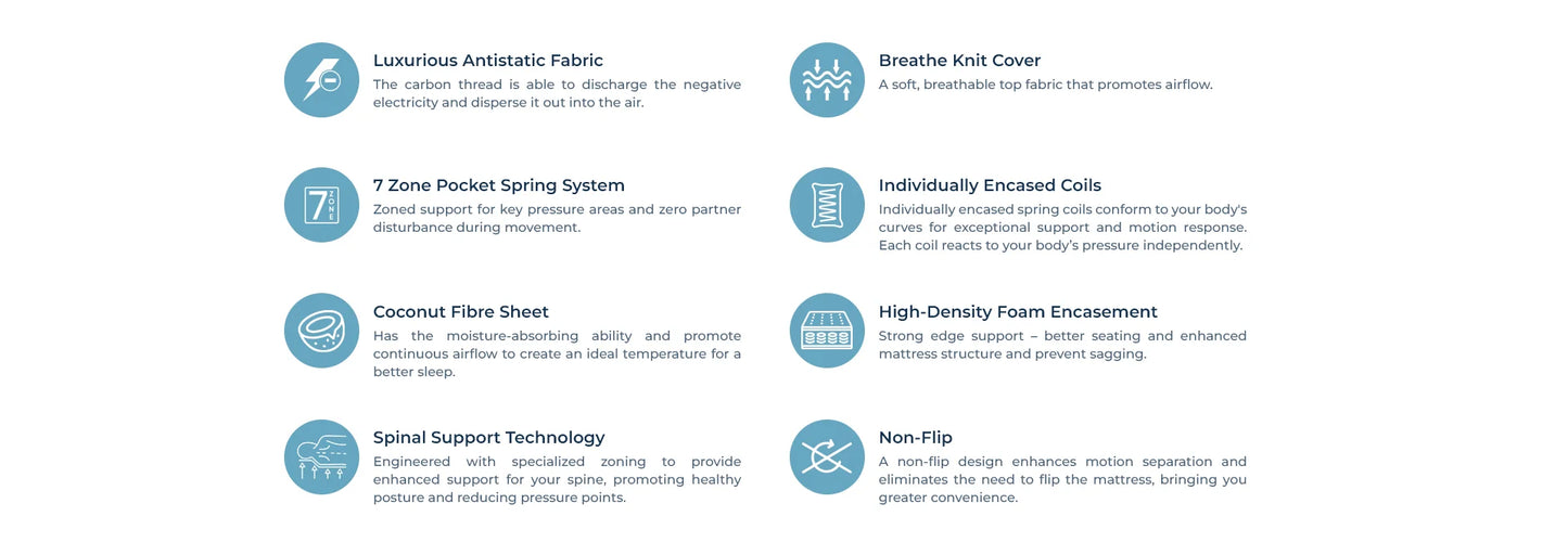 Back Comfort mattress product features chart