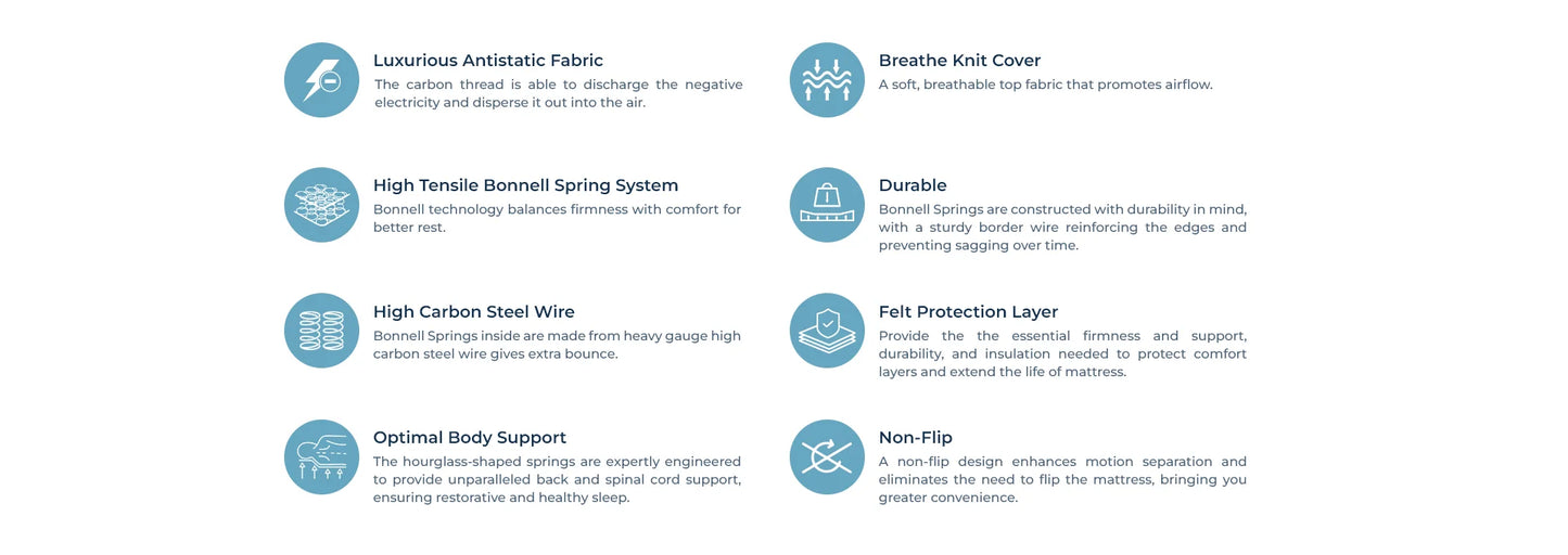 Spinal Plus mattress product features chart