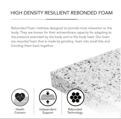 High density resilient rebonded foam mattress feature panel