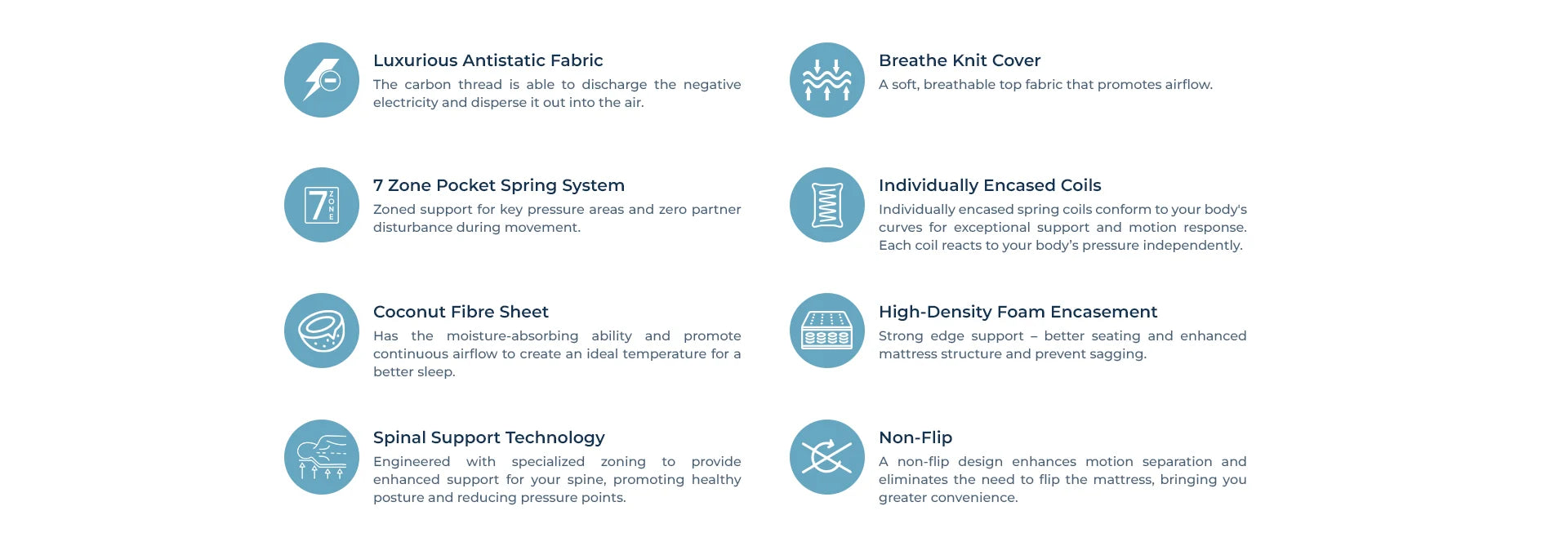 Back Comfort mattress product features chart
