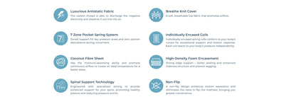 Back Comfort mattress product features chart