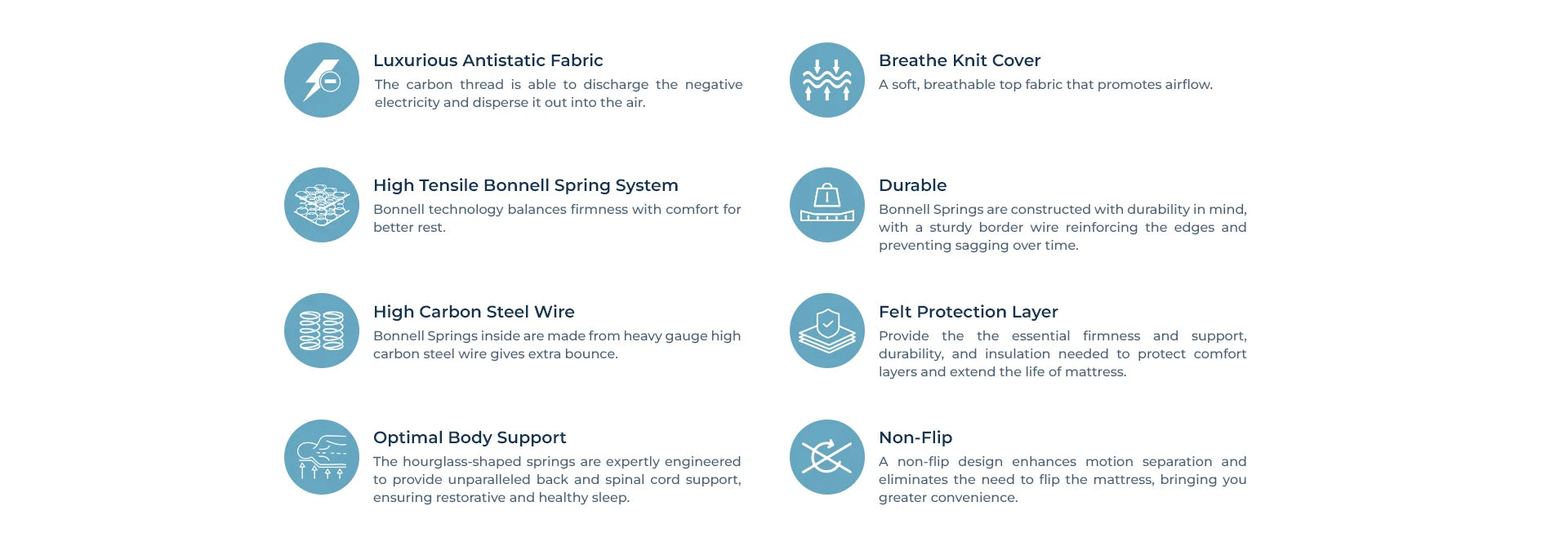 Spinal Plus mattress product features chart
