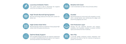 Spinal Plus mattress product features chart